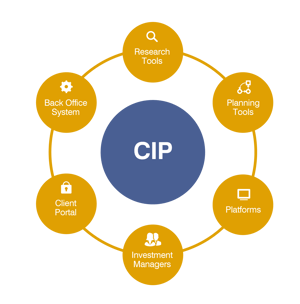 Centralised Investment Proposition Components