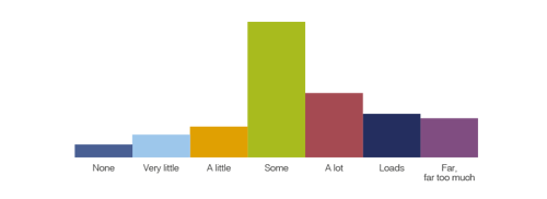 Ensuring Clients Receive MiFiD Costs and charges Detail
