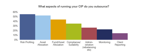 What Aspects of Running Your CIP Do You Outsource?
