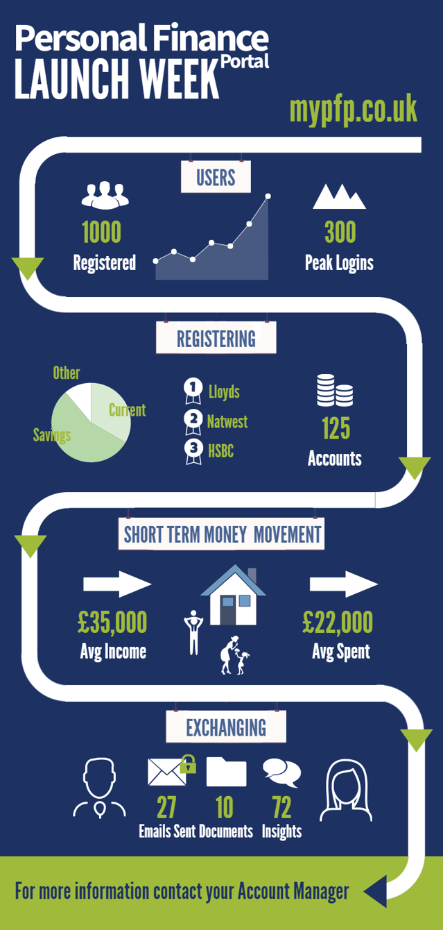 PFP2_Infographic03