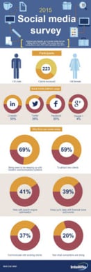 Social-Media-Report-infographic-2015-small